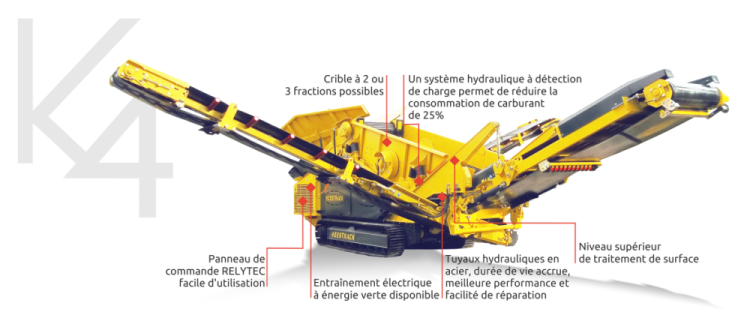 machine cribleuse K4